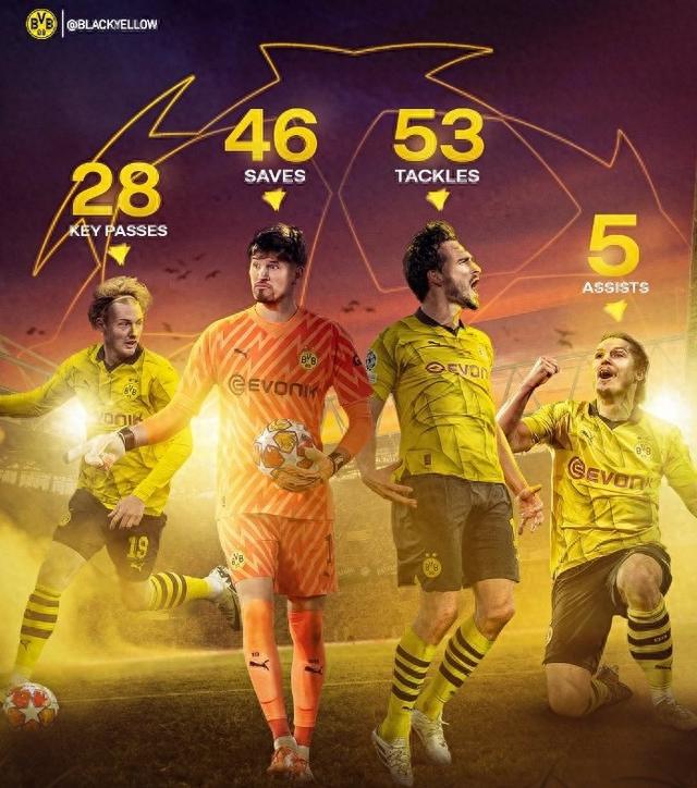 一传准确率 一传准确率